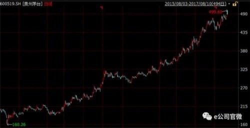 成近20年最贵股票是什么股?有些股民还不清楚