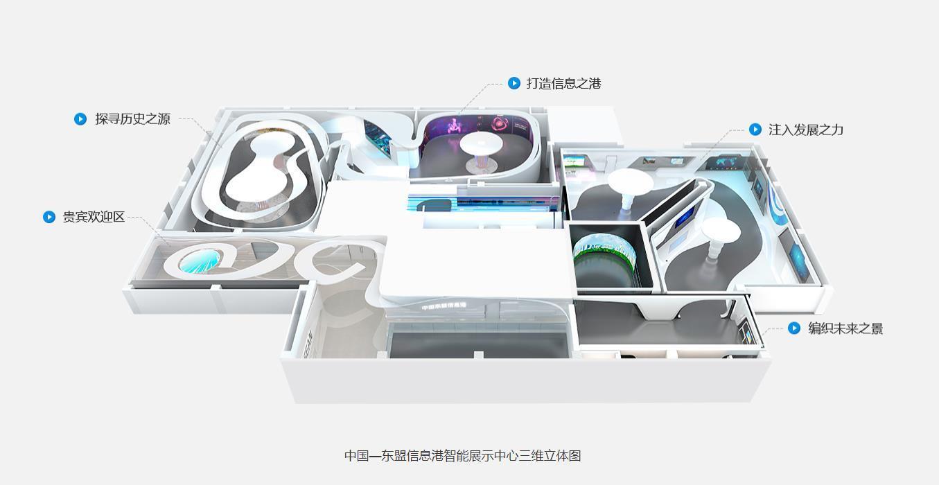 中国-东盟商贸通数字平台建设:\数字门户\新引