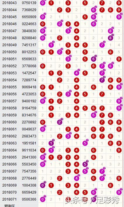 七星彩2018071期四川彩民独中一注500万,下期