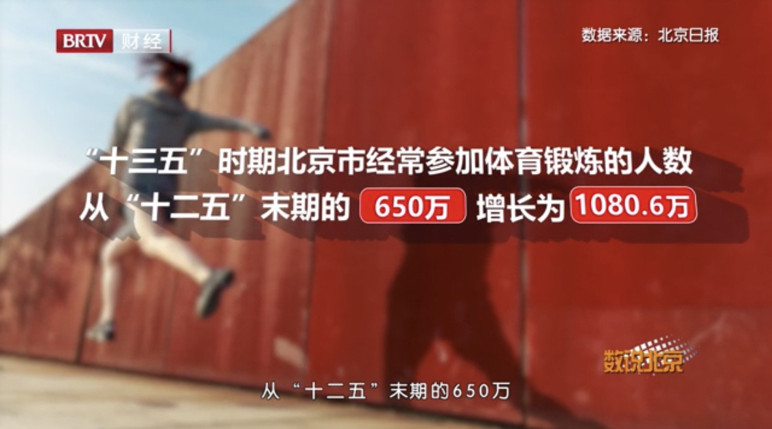“十三五”时期北京市经常参加体育锻炼人数增长为1080.6万