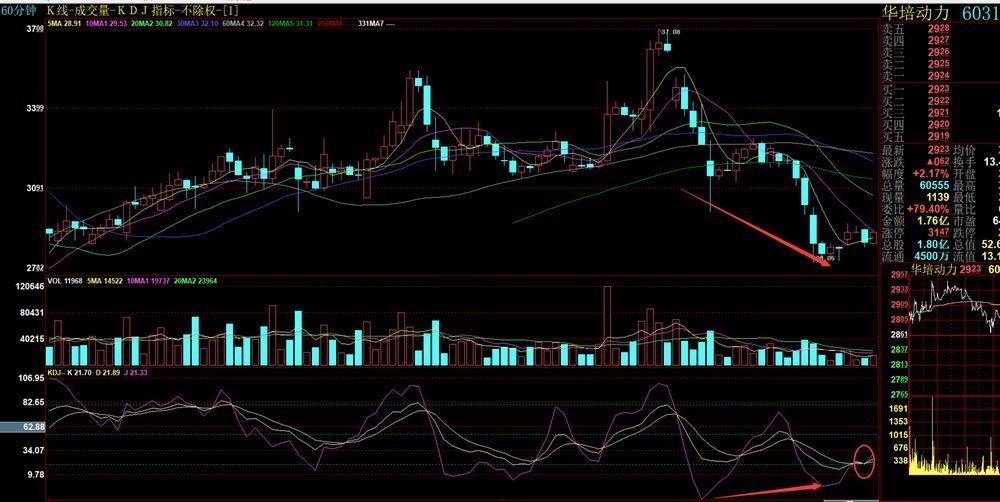 老万看盘个股分析:大众公用 中国平安 永泰能源