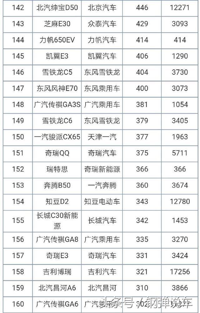 2018年7月轿车销量排行榜丰田卡罗拉别克英朗