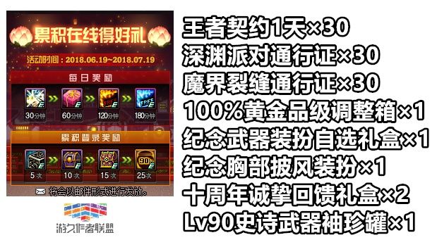 DNF十周年全勤奖能拿到什么?一次性看完所有