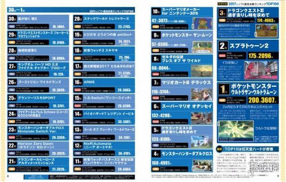 2017年单机游戏日本销量排行榜 任天堂平台席