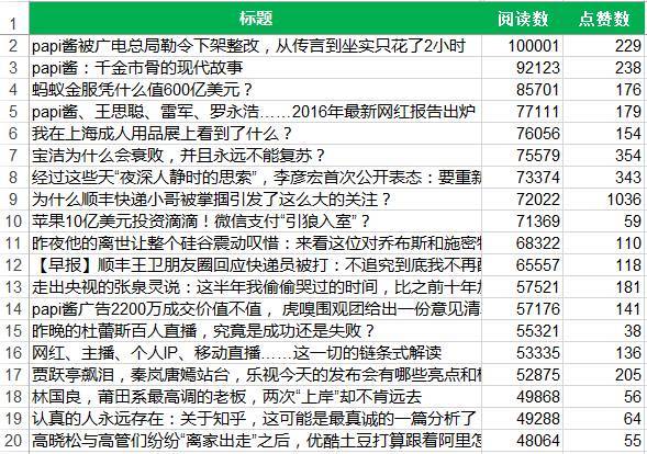 产品经理:如何写好一份竞品运营分析报告?