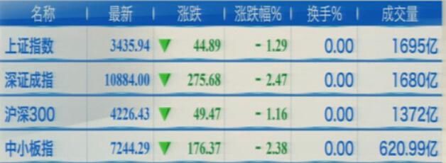 今日百股跌停 股民:2018年A股还有戏吗?-北京