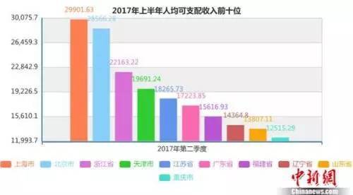 福建宁德_宁德人均可支配收入(2)