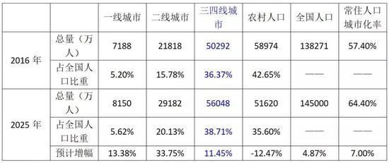 赤峰市人均gdp(3)