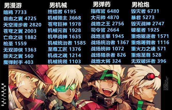 DNF:盘点史上最重大的5次征名活动 十年前的