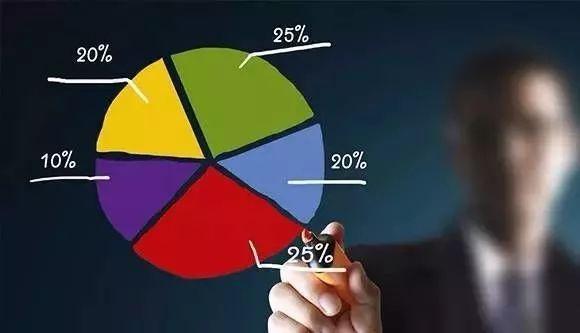 信达证券付允:大股东难忍亏损弃车逃生,小股东