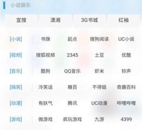 阿里宝卡再升级 UC浏览器可免流浏览