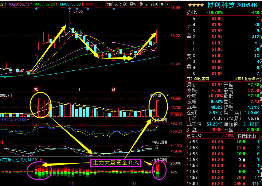 国产芯片+5G+通信+次新+创业板概念股,下周稳