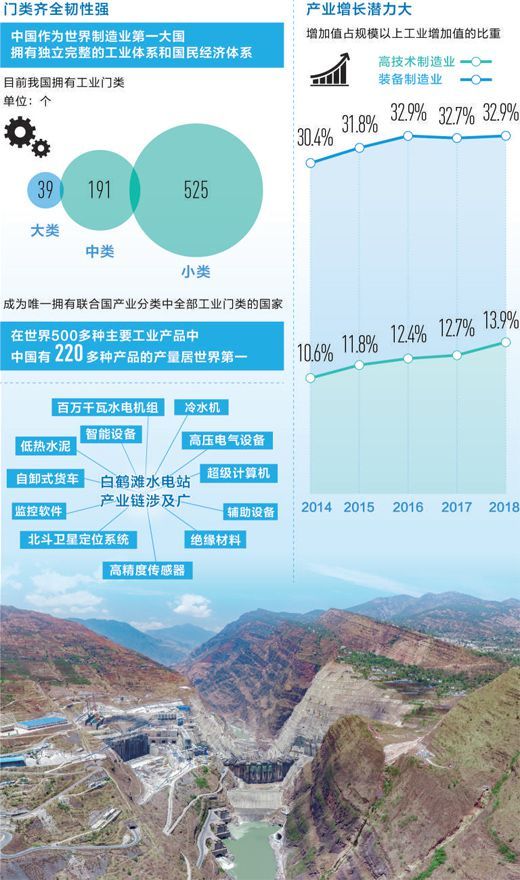 完备产业链撑起超级工程（纵深·中国经济韧性在哪里④）