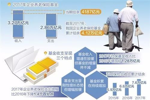 令人振奋！两会前夕，多部门发布重磅信息