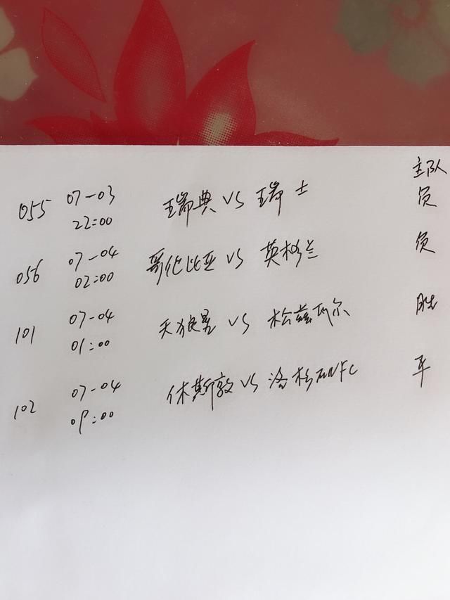 今日世界杯赛事预测:瑞士、英格兰有望晋级八