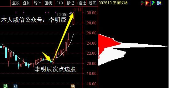 重磅利好:广东骏亚,湖南盐业,上海雅仕,中欣氟材