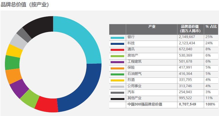 2018年中国最有价值品牌300强 国家电网、中