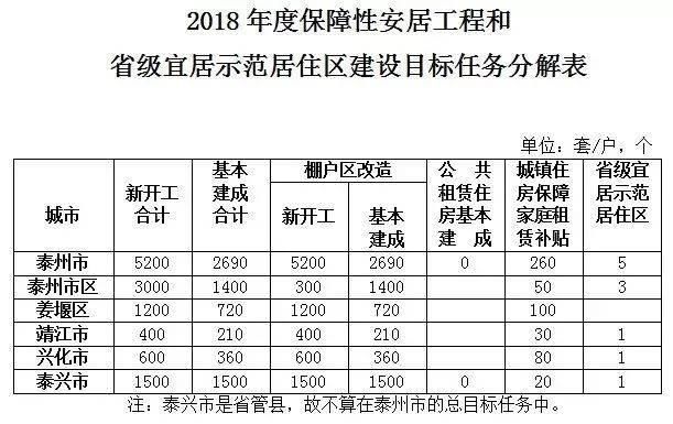 江苏三四线城市房价上涨为何是必然的?泰州、