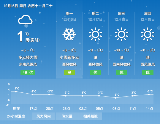 尤其是在山区的小伙伴一定要注意安全; 延庆天气