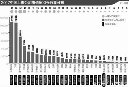 2017中国上市公司市值500强报告;支付宝惨被