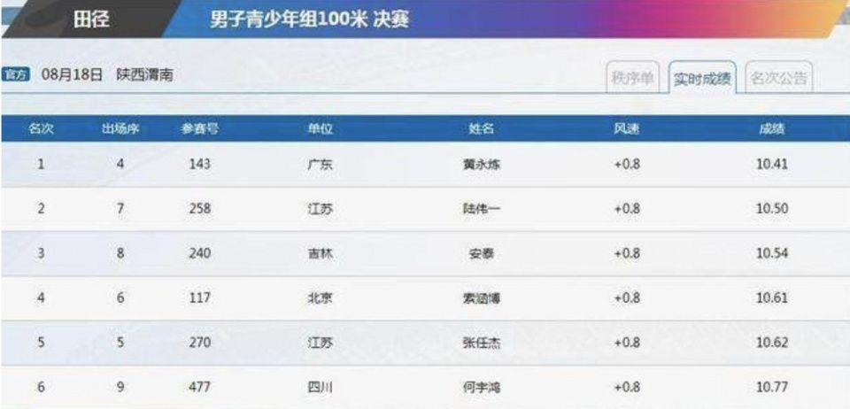 中国青训再出16岁天才百米少年,接近十秒大关
