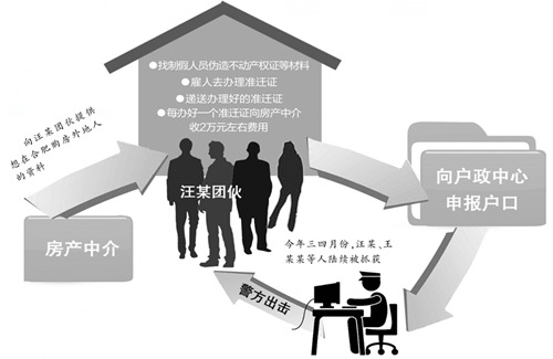 偽造證件幫外地人辦合肥戶口買房-北京時間