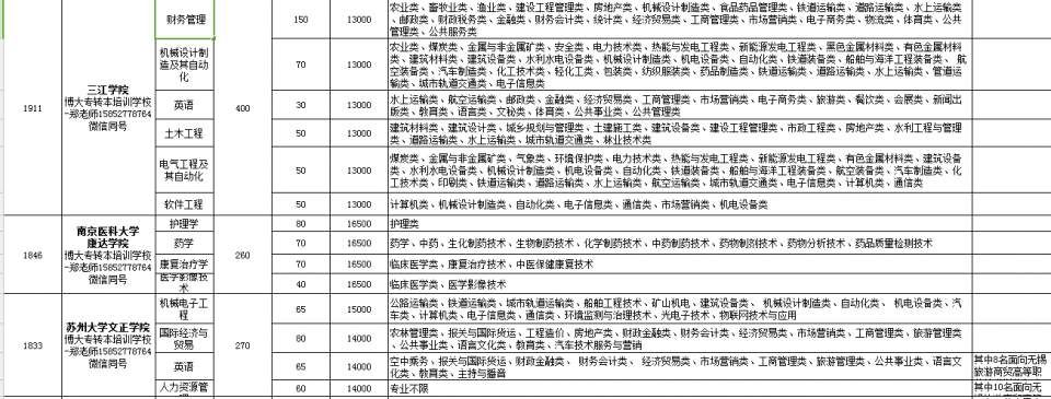 江苏博大专转本培训学校十周年庆典活动通知