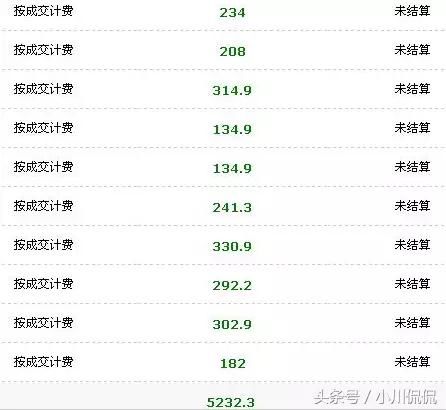 做自媒体收益怎样,通过什么渠道赚钱,月入万元