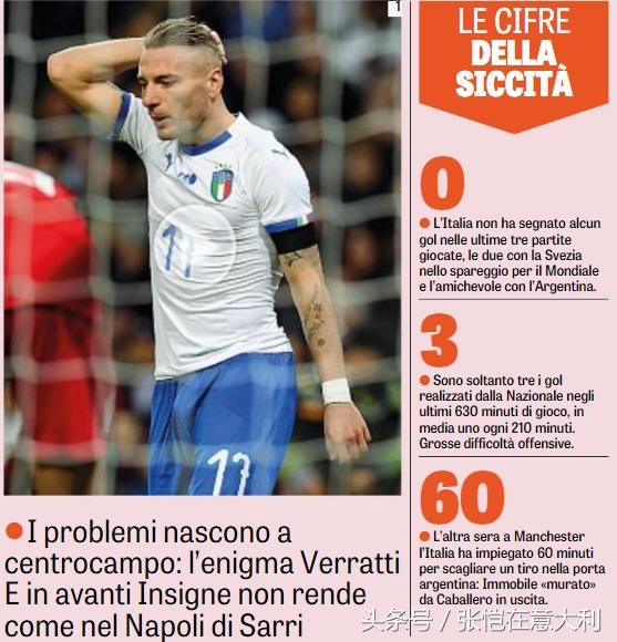 意大利FIFA排名跌至20不如突尼斯,历史最差!威