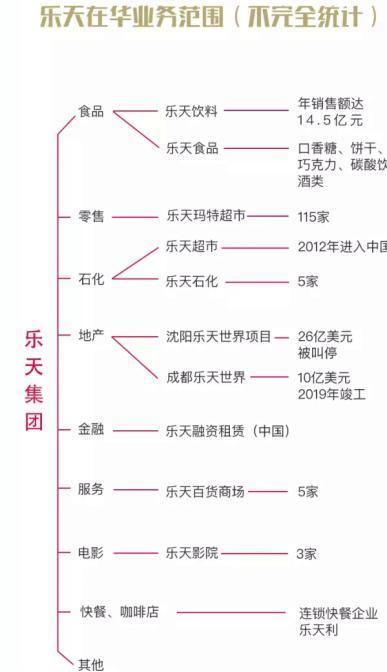 乐天集团为何敢惹众怒,为虎作伥?有怎样的深厚