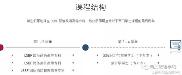 【厦大专升本】为你解决了在新加坡私立学校读