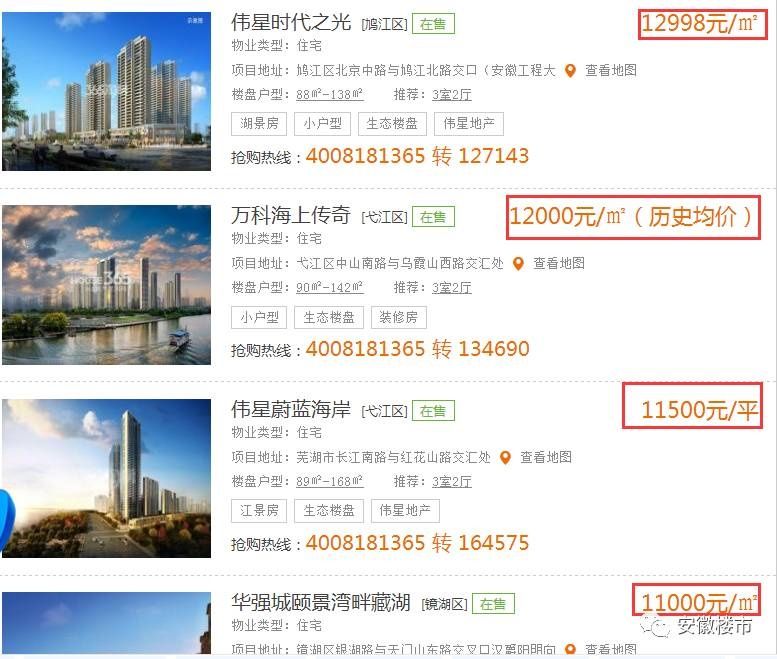 震惊!安徽阜阳房价最高破2万了!蒙城1.2万!蚌埠