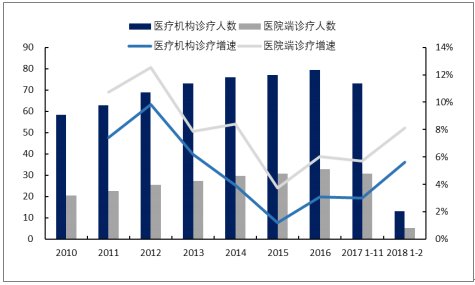 默沙东诊疗手册_人均诊疗次数(3)