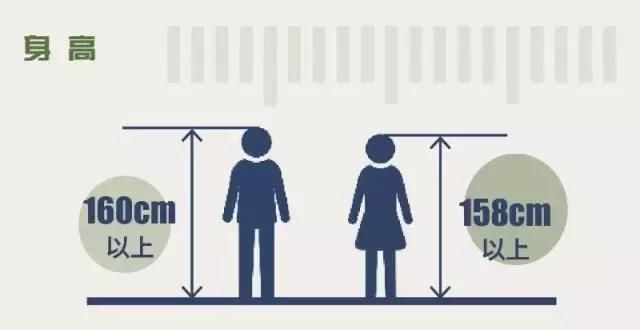 福建高考成绩出炉!准备报考军校、警校的同学