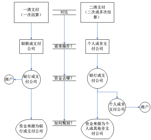 东八区 七问易宝支付 谁动了我银行卡上的钱?