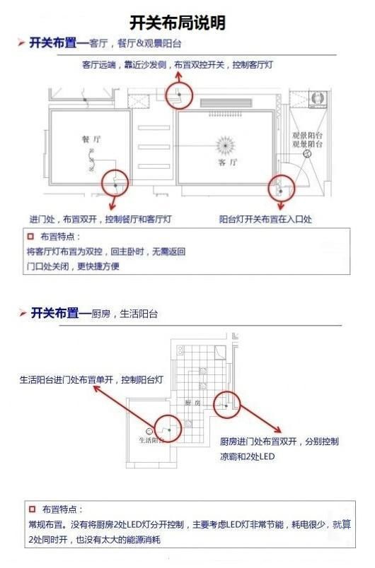 這份全屋開關插座佈局圖被誇上天,我家裝了20個,居然才對一半?