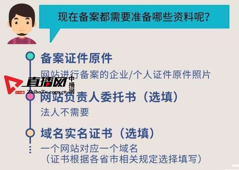 全國首批試點丨景安網路領銜ICP備案全程電子化核驗 科技 第2張