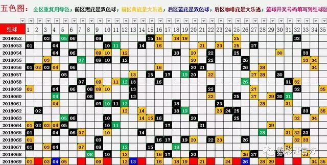 18069期大乐透 五色图定位12码精准杀号分享