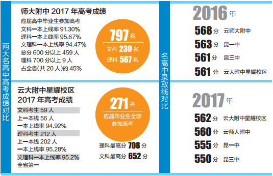 云大附中星耀校区成