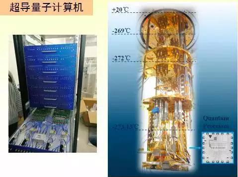 中科院研製的光量子計算機線路圖