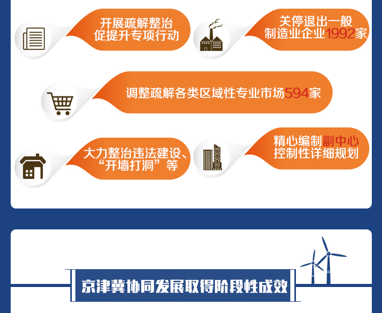 图解北京这五年 我们更有获得感 新时代 第2张 图解北京这五年 我们更有获得感 新时代 第2张