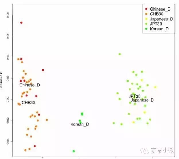 一位外国人的视角:中国人日本人和韩国人有何
