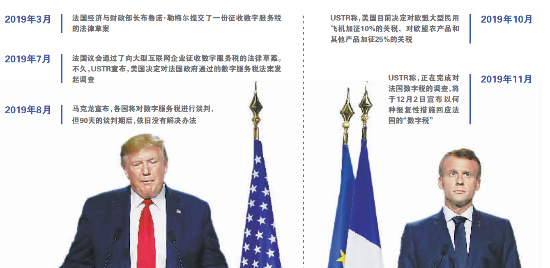 特朗普反击法国“数字税”