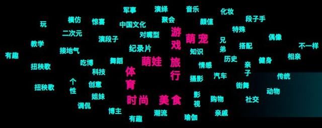 广告主应该怎么用抖音?答案全在这儿!