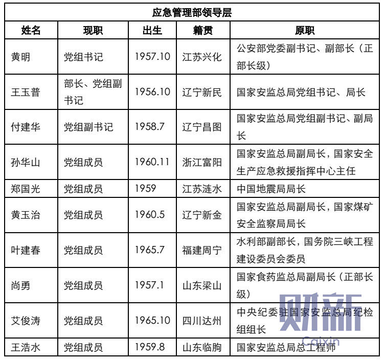 人事观察|书记部长分设 五部门高官齐聚应急管
