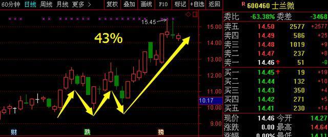 A股最新利好消息:天汽模 凯乐科技 九州通 丰乐
