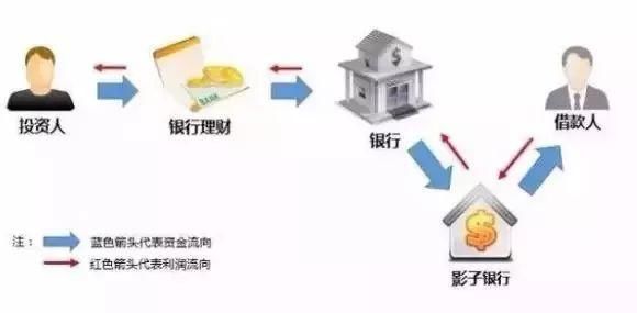 信用卡取现理财和买房,利得卡宝告诉您哪个划