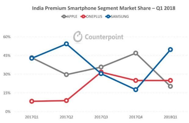 复联3横扫全球票房 一加6漫威定制版成最有意