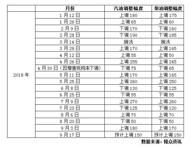 国内加油站市场统计 t012f6c47f017a9dce4.jpg?size=618x479?size=618x479