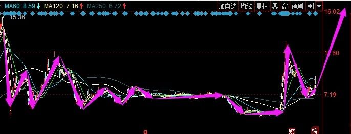 股价从15元跌至4元,遭华为借壳上市获批,李大